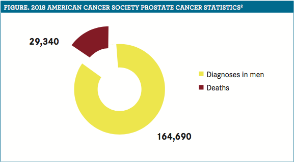 prostata tumore cause